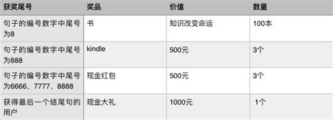 犀牛犀牛 卡路里|福利 